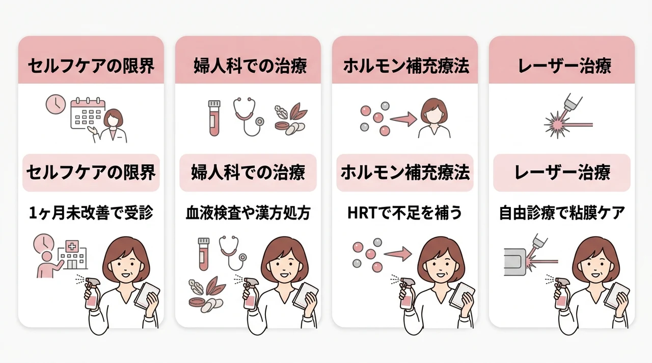 病院を受診する目安と治療法