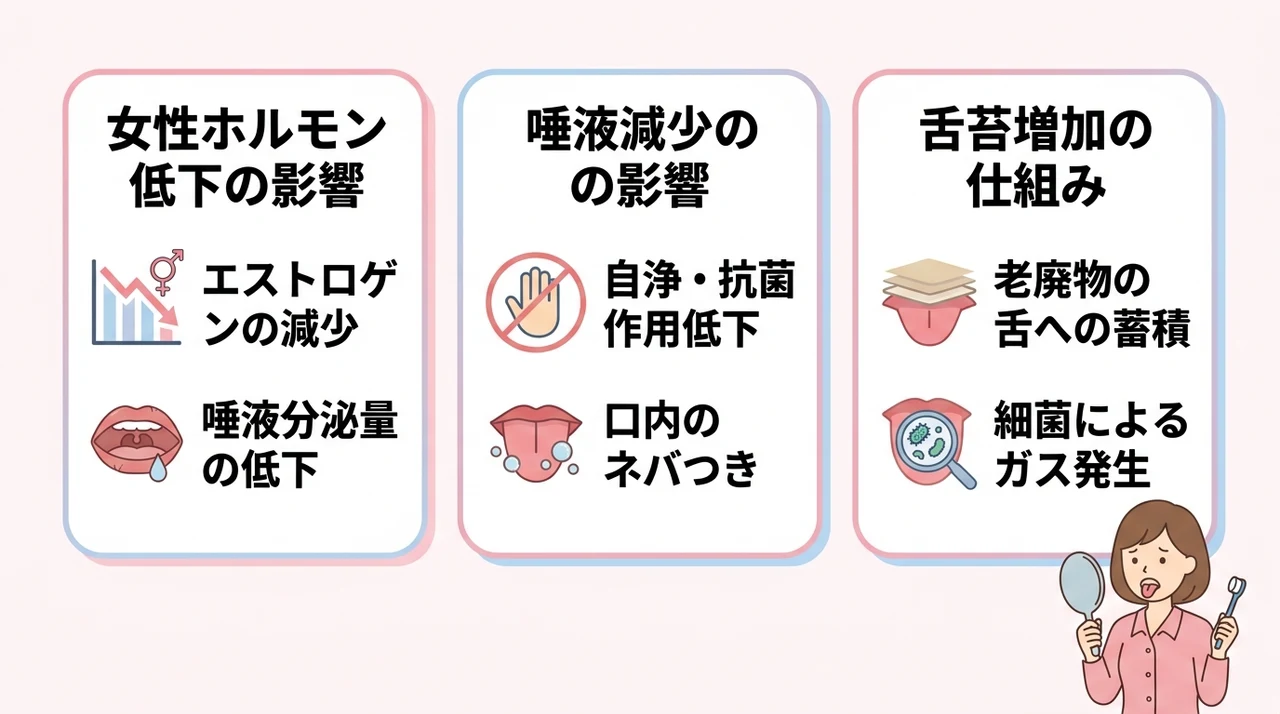 更年期と舌苔・口臭の関係とは？