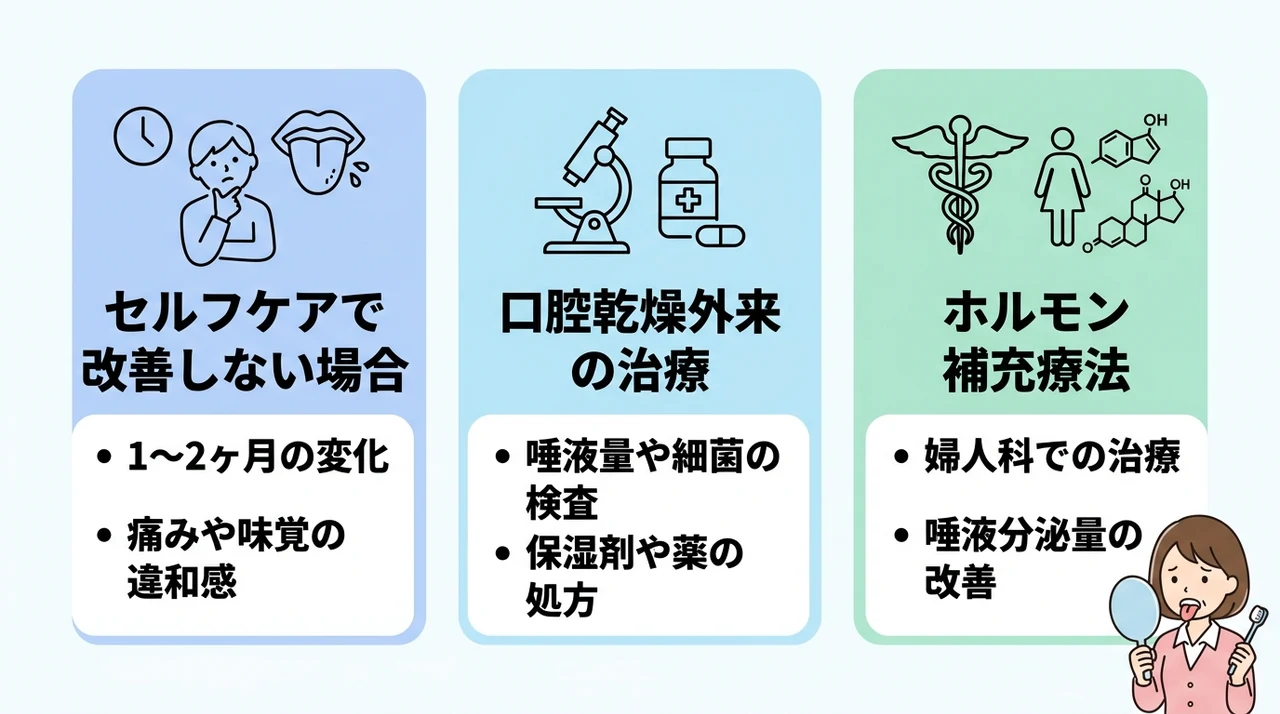 専門医を受診するタイミング