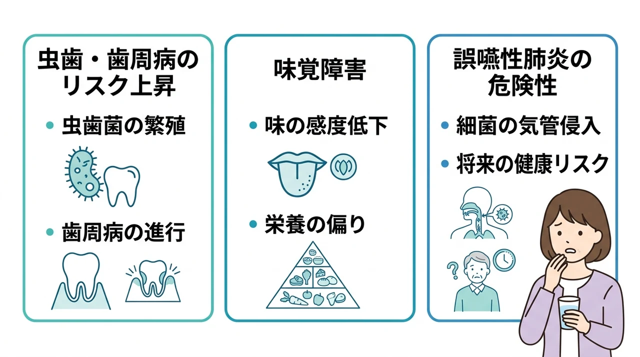 ドライマウスを放置するリスク
