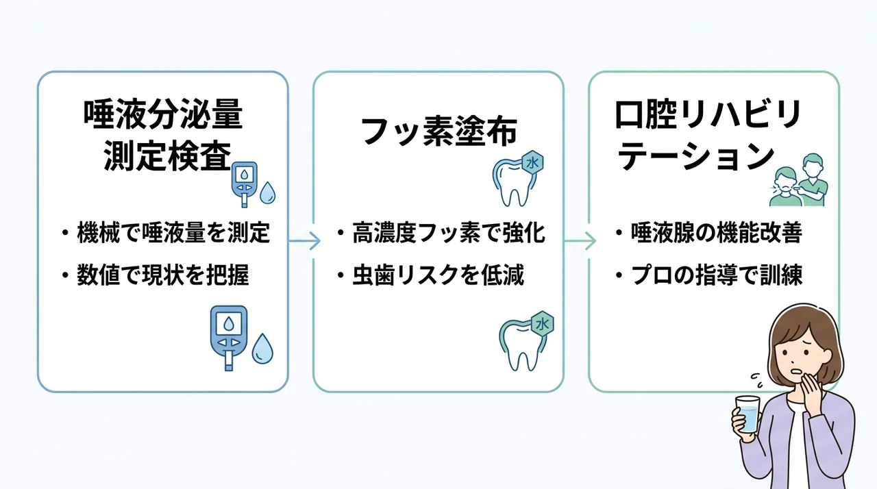 歯科医院で受けられる治療