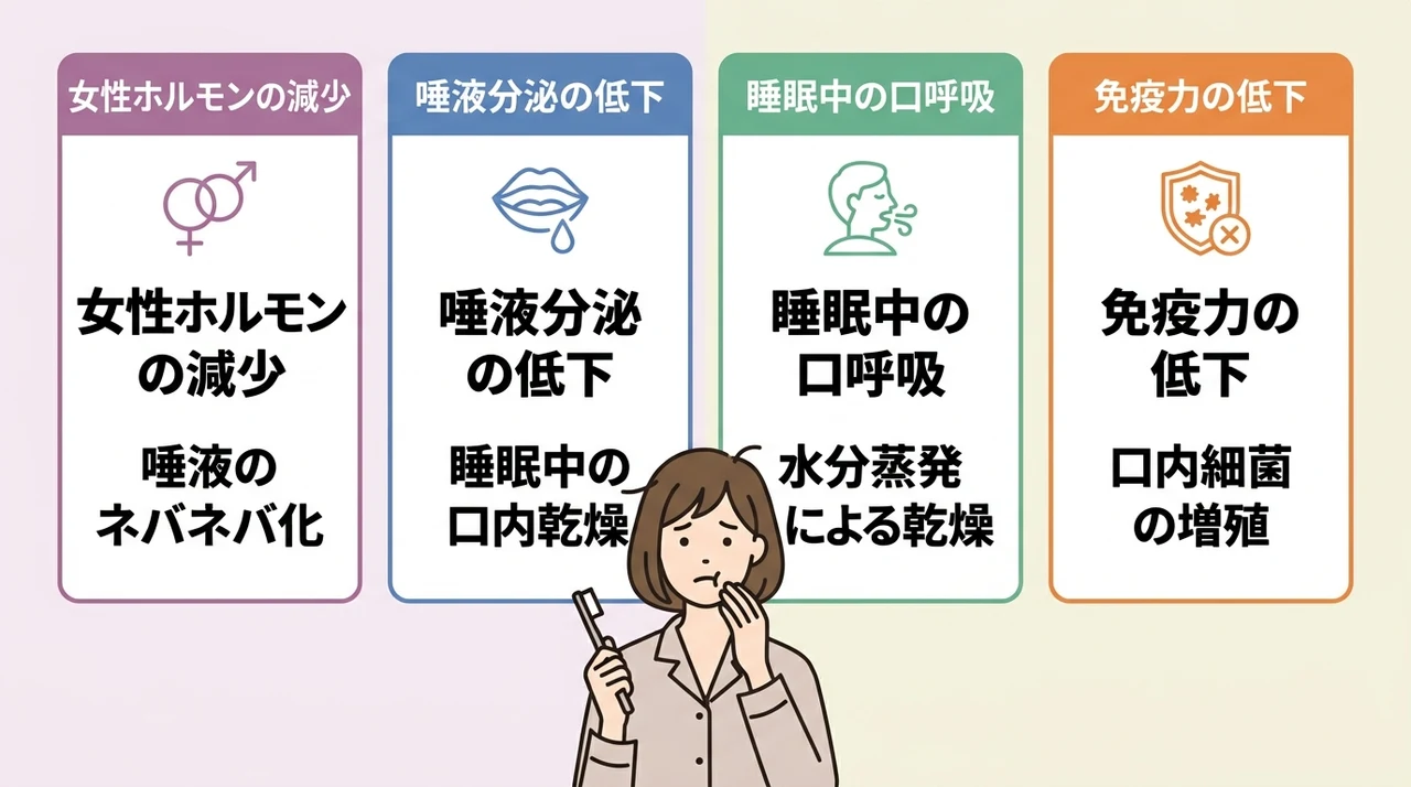 更年期の朝の口臭はなぜ起こる？原因を解説
