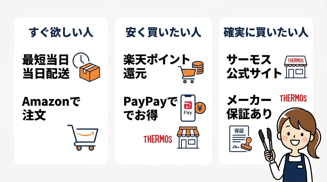 おすすめ購入先